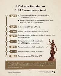 RUU Perampasan Aset: Uang Negara Kembali ke Negara